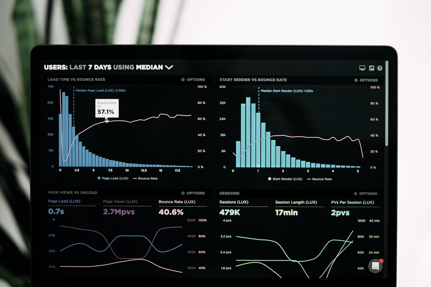 CRM and segmentation dashboard review